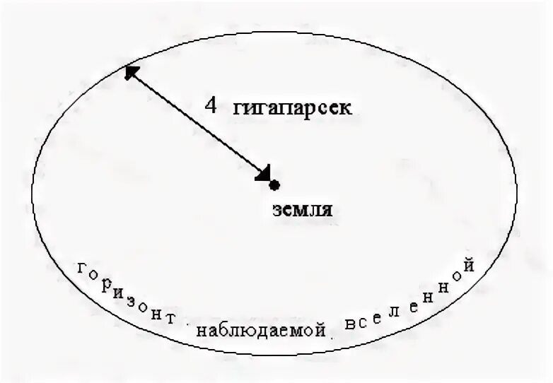 Мегапарсек. Гигапарсек. мегапарсек в световых годах. гигапарсек в километрах. парсек и килопарсек.