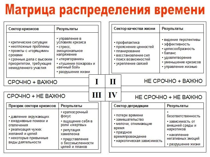 Как распределить время на работе