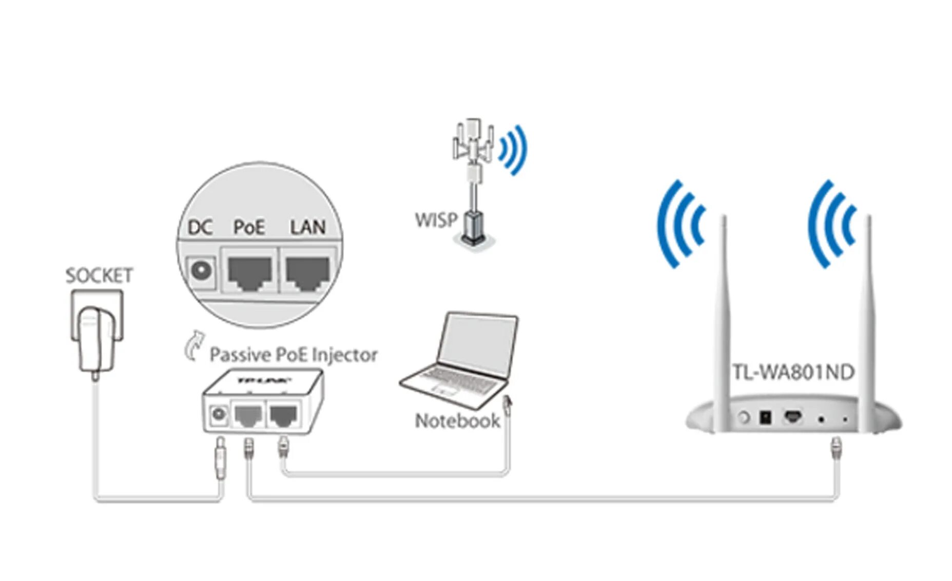 access point tp link wa801nd Gran venta - OFF 72