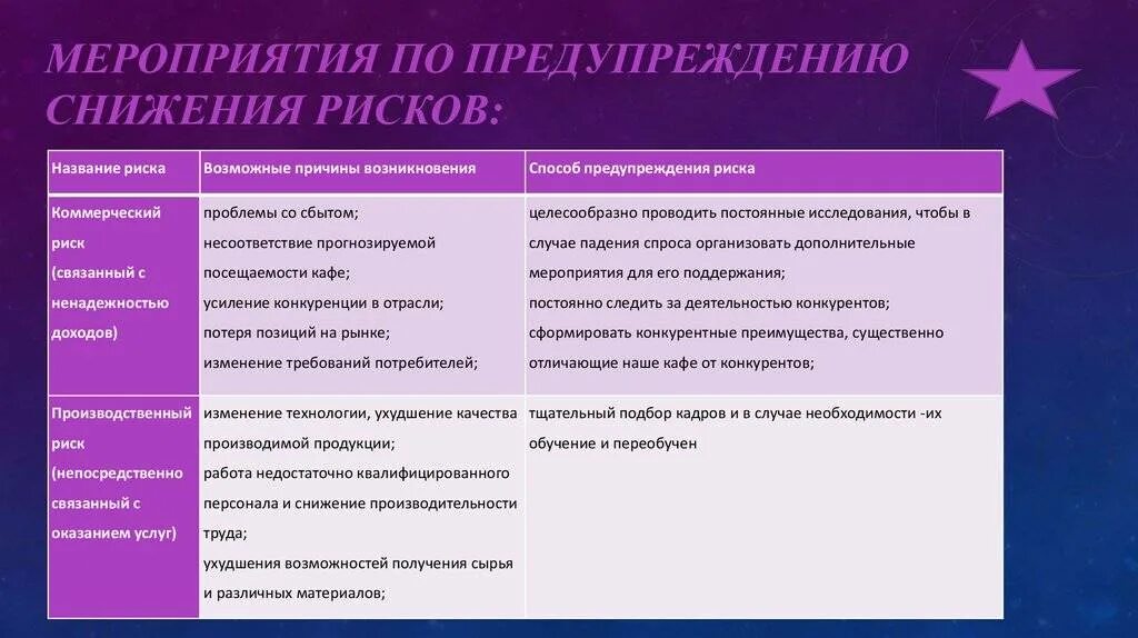 Мероприятия по реализации решений. Мероприятия по уменьшению рисков. Риски меры по снижению. Мероприятия по снижению факторов риска. План мероприятий по снижению рисков.