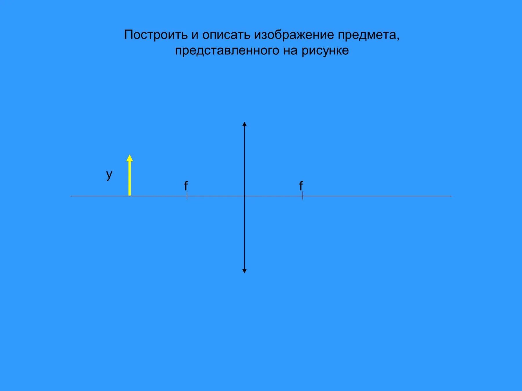 Урок построение изображений в линзах. Построение изображений даваемых линзой. Задание на построения изображения даваемое линзой. Изображения даваемые линзой 11 класс. Самостоятельная работа построение изображений в линзах 11 класс.