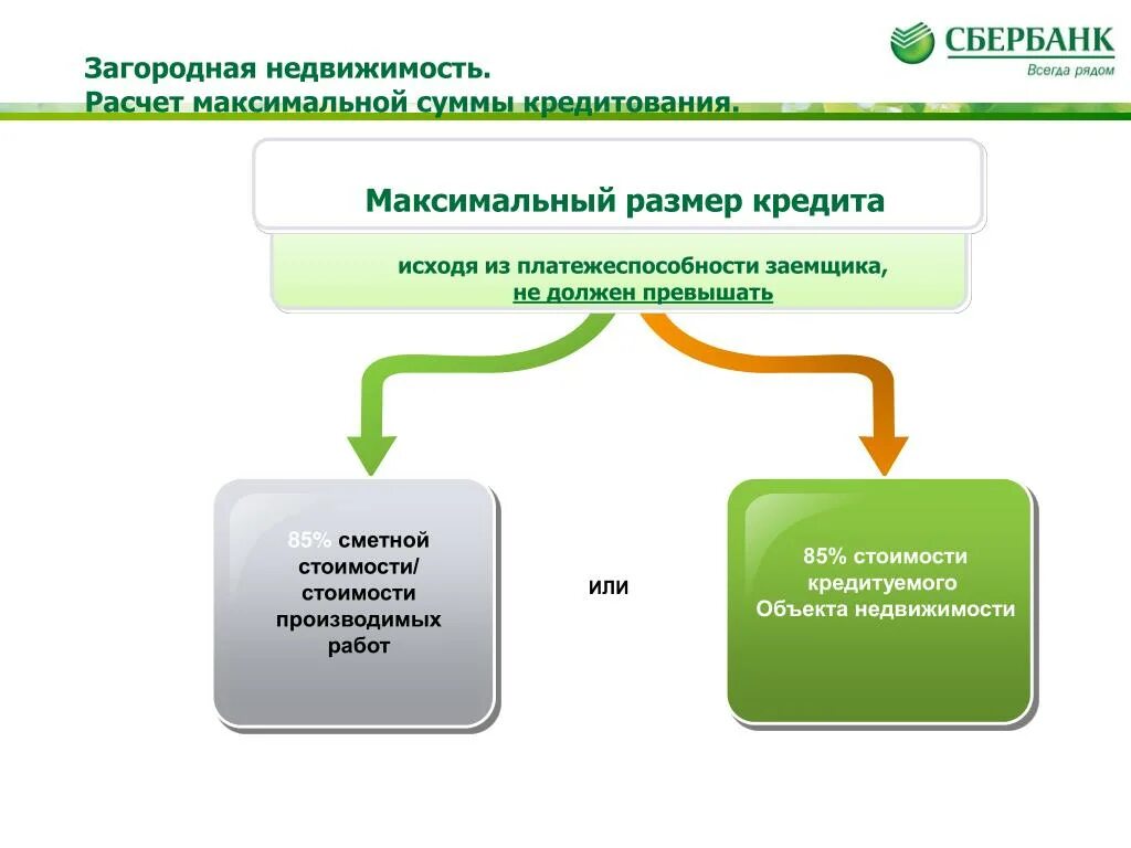 Расчет платёжеспособности и максимальной суммы кредита. Условия и объекты кредитования. Максимальный размер кредита. Максимальный размер кредита на основе платежеспособности заемщика. Расчет максимальной суммы кредита