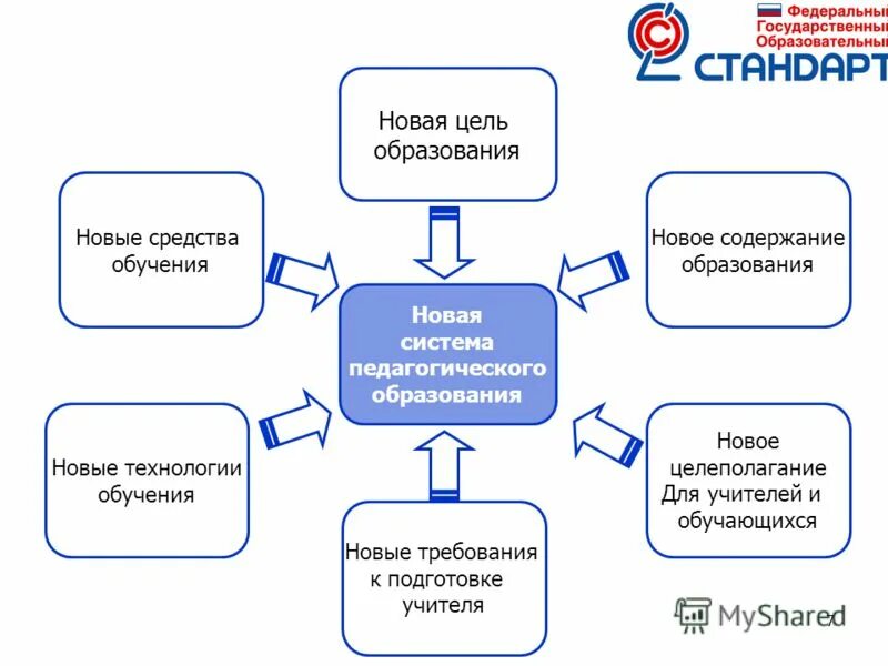 цель 3 новая цель