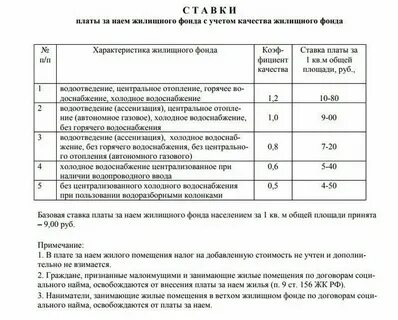 Плата за помещение это