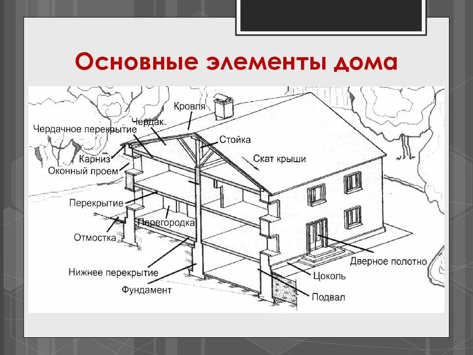 Важнейшие элементы здания. Важнейшие архитектурные элементы здания.