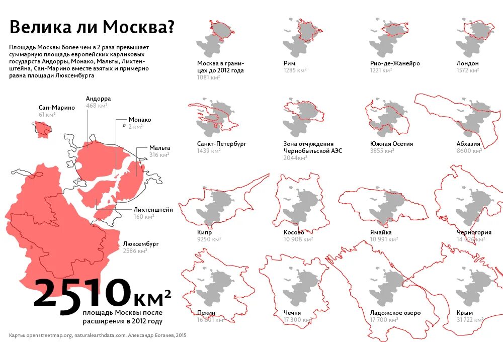 Какую территорию занимает москва. Сравнение площади территорий стран. Площадь Москвы в сравнении. Сравнение размеров городов.