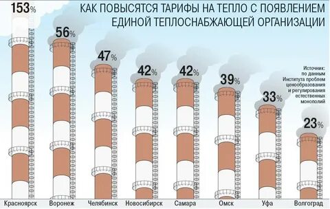 Тариф на тепло
