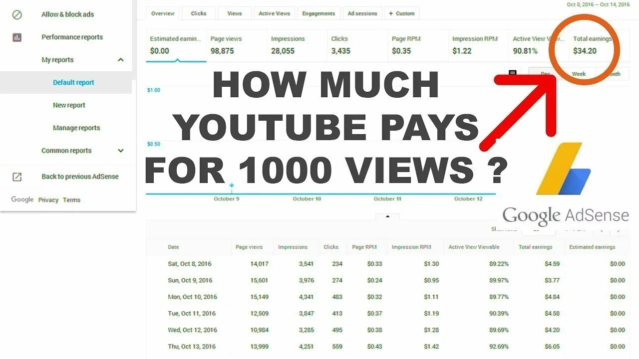 How much money have you got. How much paid youtube. How much money. How much YOUTUBER earn. How much youtube pays for 1000 views.