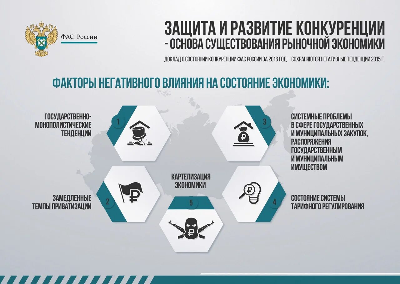 Фас нарушение конкуренции. Развитие конкуренции в россии. доклад о состоянии конкуренции в рф. конкуренция фас. федеральная антимонопольная служба.