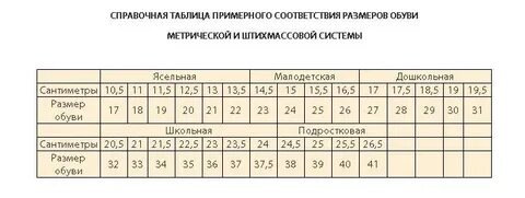 Размерная сетка обуви котофей
