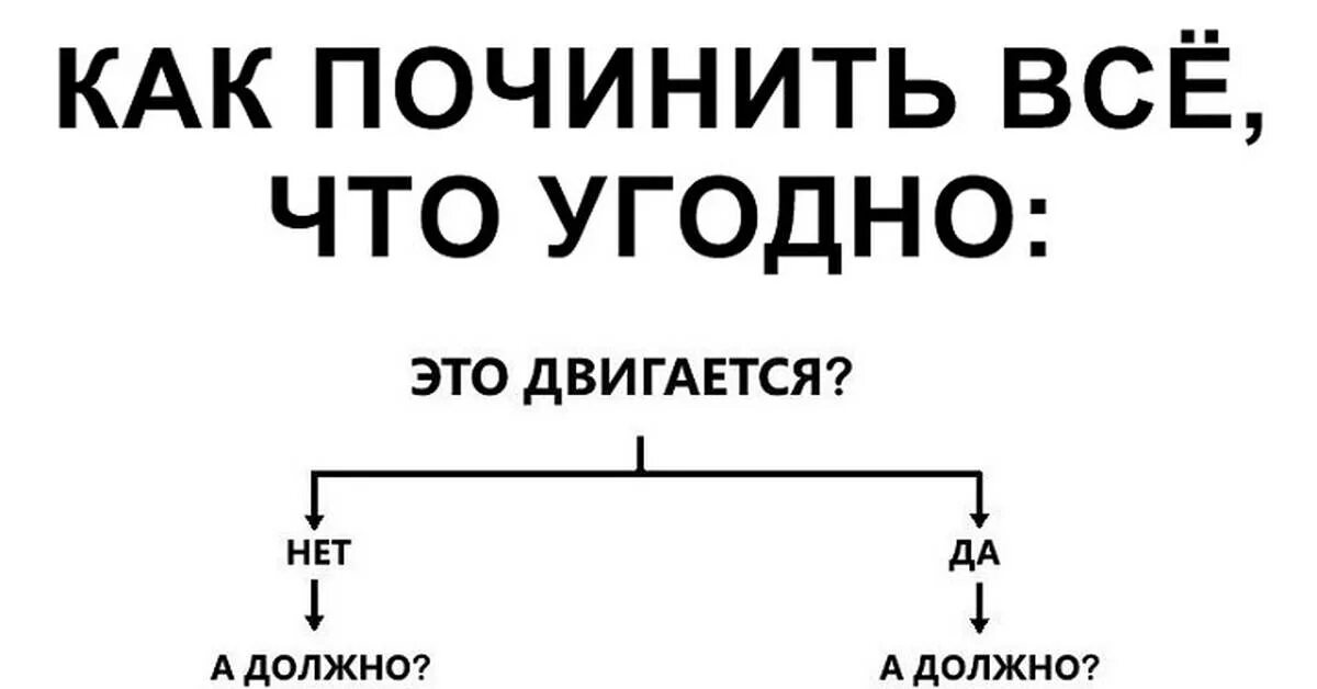 Скажи как починить. Как всë починить. схема как почееить всё. инструкция по починке всего. схема как все починить.