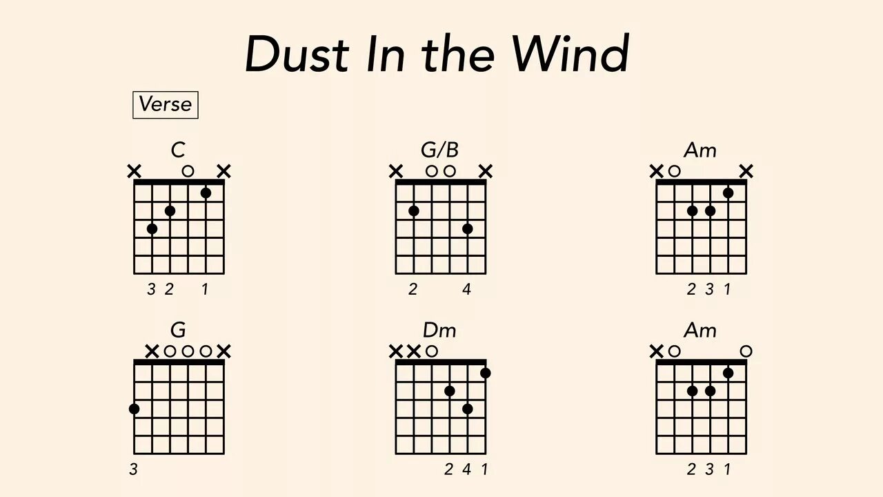 Dust in the Wind Kansas на гитаре. Dust in the Wind Ноты для гитары. Dust in the Wind аппликатура. Kansas Dust in the Wind Acoustic Cover. Северный ветер на гитаре для начинающих