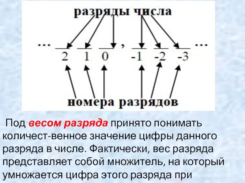 Таблица четверичной системы счисления. Позиционная система счисления примеры. Вес разряда в системе счисления. Дискретные структуры вычитание. Вес разряда в системе.