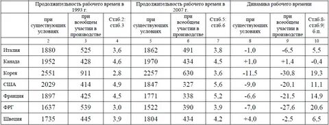 Сокращение рабочего дня для многодетных