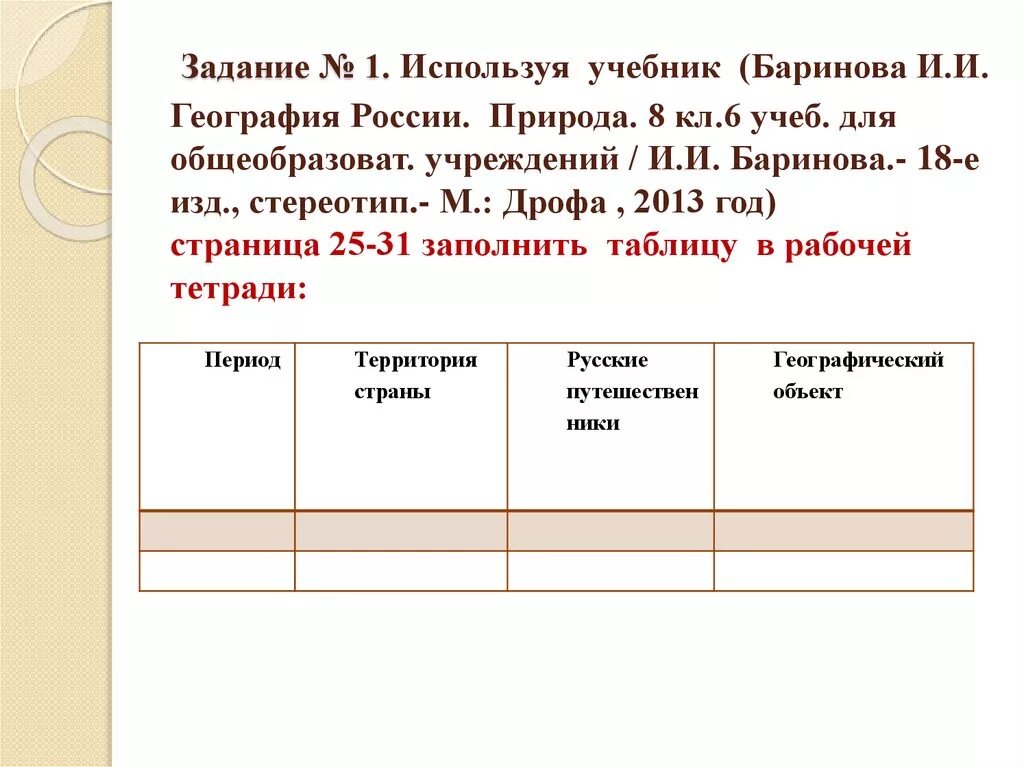 Основные этапы освоения территории