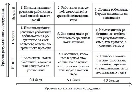 Матрица обучения