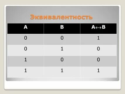 Дизъюнкция эквивалентность
