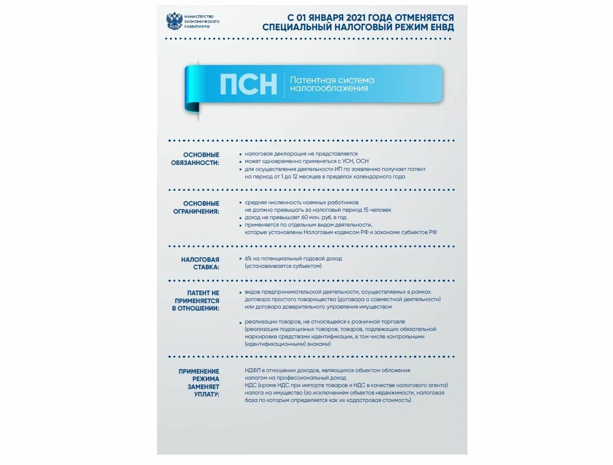 Патентная система налогообложения. Патентная система налогообложения ПСН. Упрощенная система налогообложения. Патент на 2021 год для ИП.