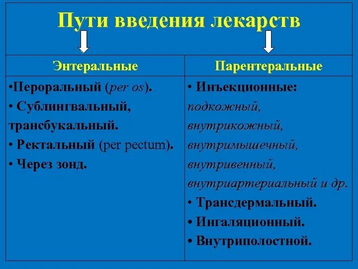Виды ректальных