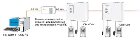 Схема подключение acs