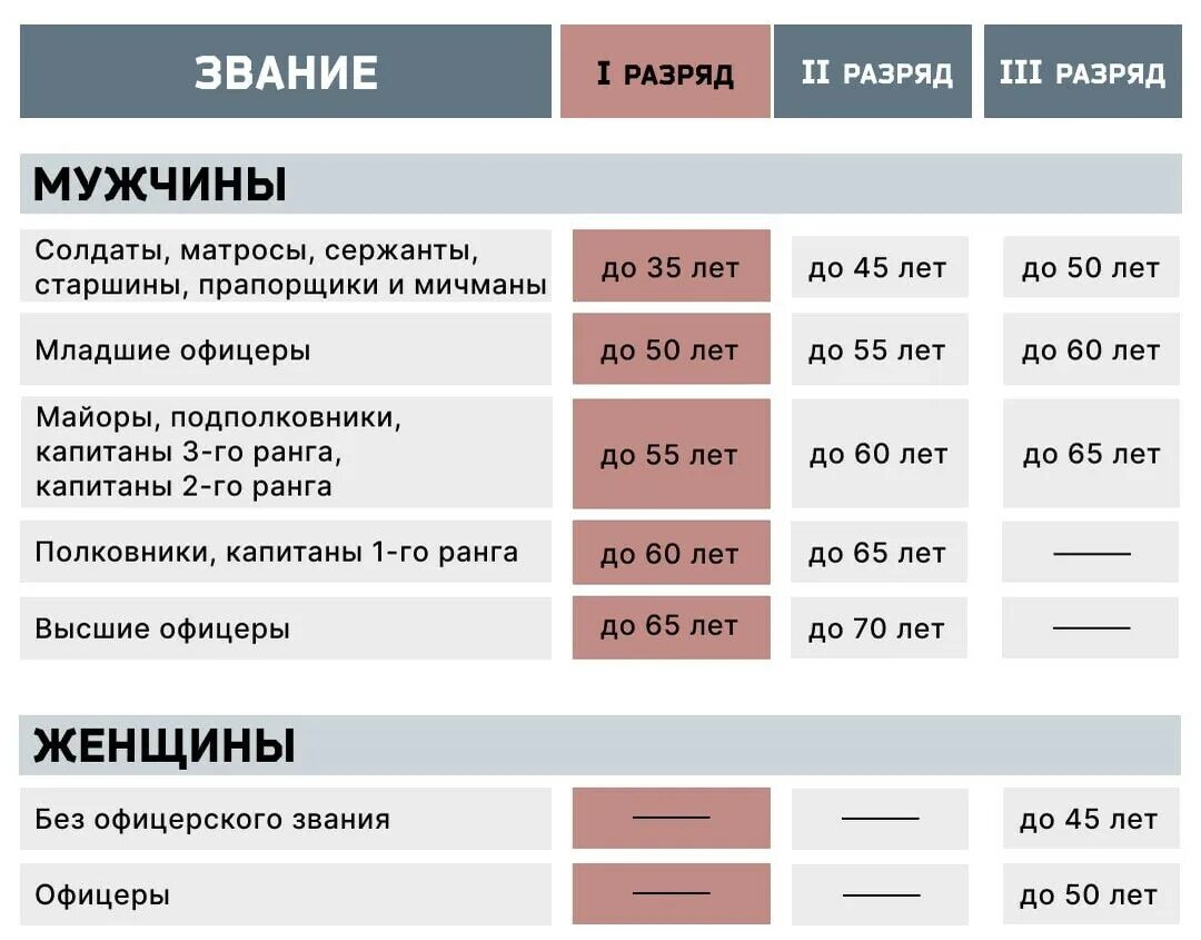 Мобилизация 1 группа