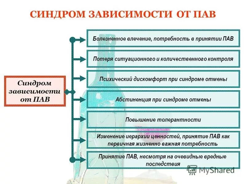 синдром отмены пав. синдром отмены пав. терапия абстинентного синдрома при опийной наркомании. чай вызывает зависимость. синдром отмены пав.