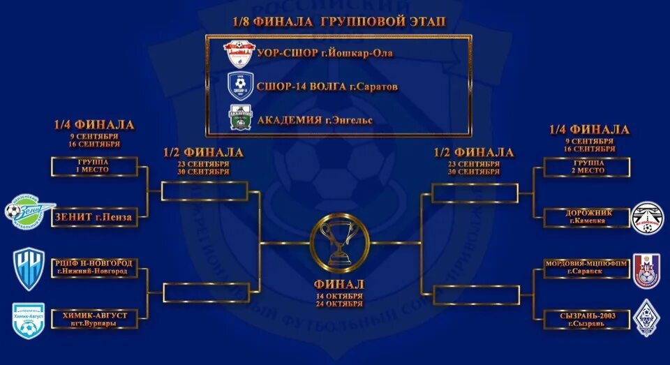 Турнирная сетка кубка россии по футболу. Сетка Кубка России по футболу 2021-2022. Турнирная таблица Кубка России по футболу 2021 -2022. Кубок России сетка турнира по футболу 2021-2022. Кубок России сетка 2021-2022 сетка.