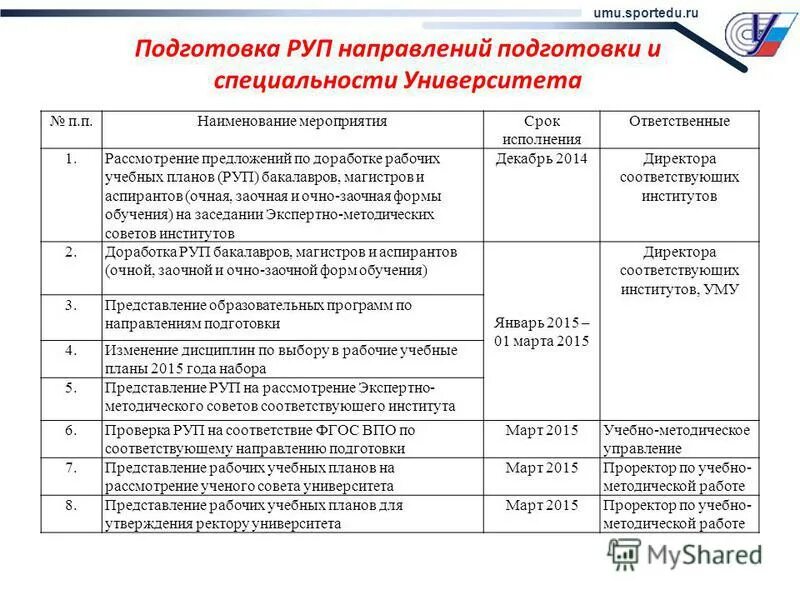 Планирование работы социальной защиты населения