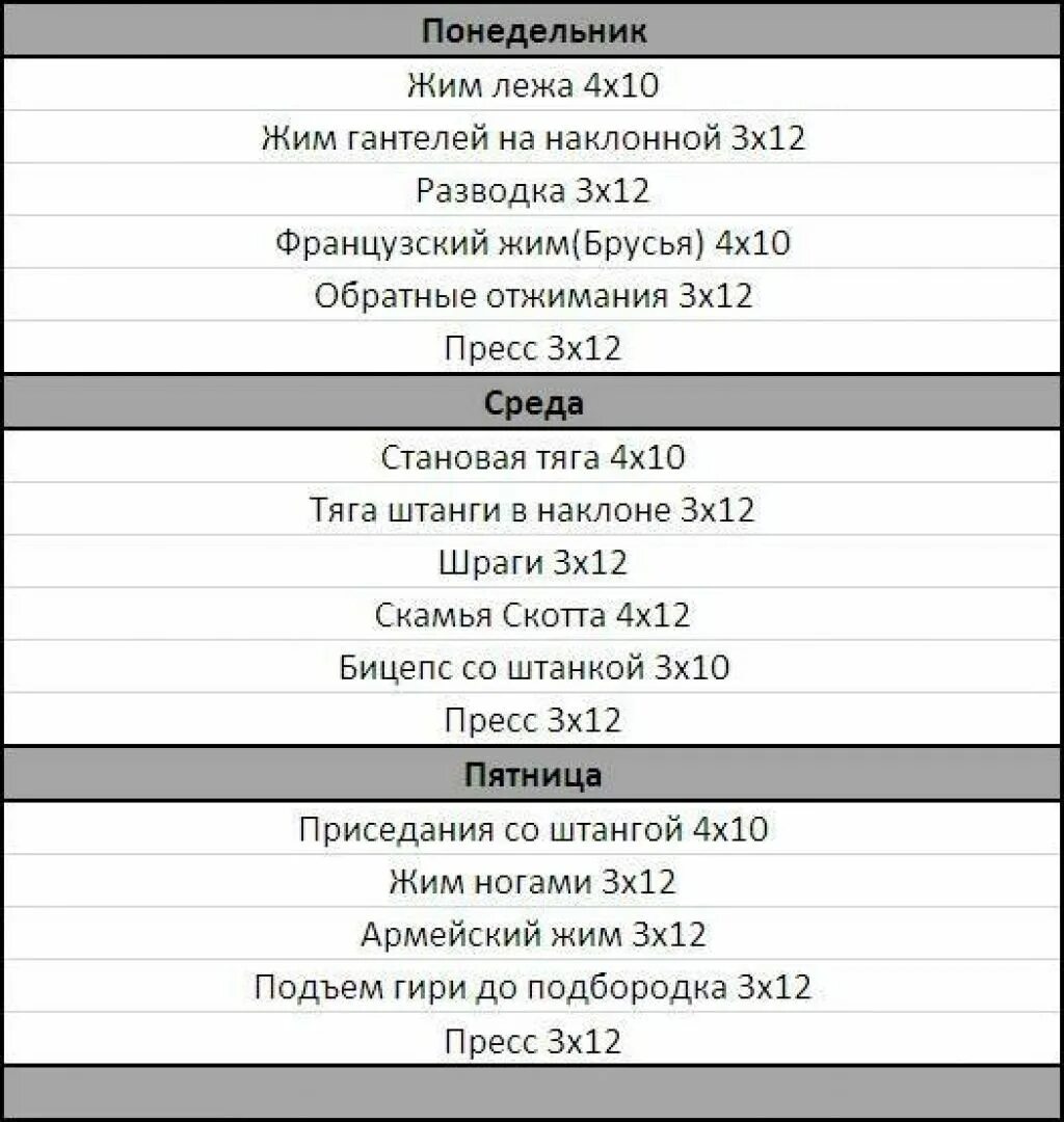 Программа тренировок для эктоморфа для набора. План тренировки в тренажерном зале для мужчин для начинающих. программа тренировок в тренажерном зале для мужчин 3. базовая программа тренировок в тренажерном зале для мужчин. программа тренировок в зале для мужчин 3 раза в неделю.