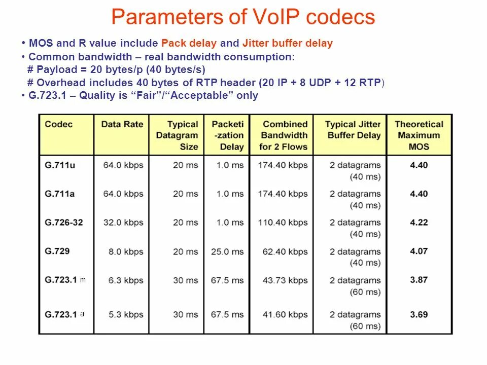Parameter value