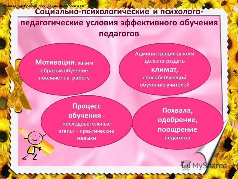 психолого-педагогические условия. педагогические условия. психолого педагогические условия развития мотивации. едагогические условия подготовки детей к школе». мотивы инновационной деятельности педагога.