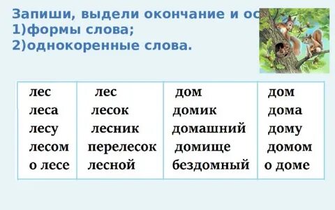 Форма слова 2 класс презентация