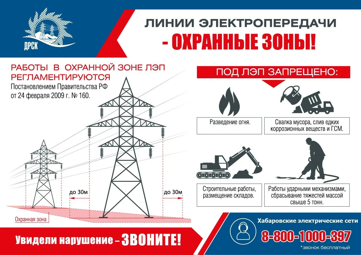 Правила электрических сетей