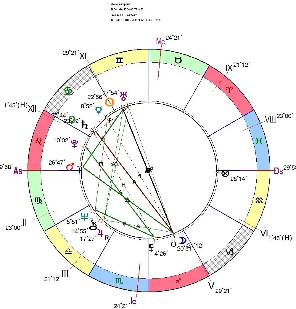 Натальная карат. Натальная карта Дональда Трампа. Натальная карта. Натальная карта фото. Астрологическая карта.