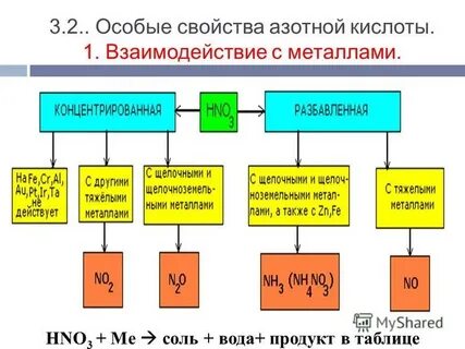 Азотная кислота это простое вещество