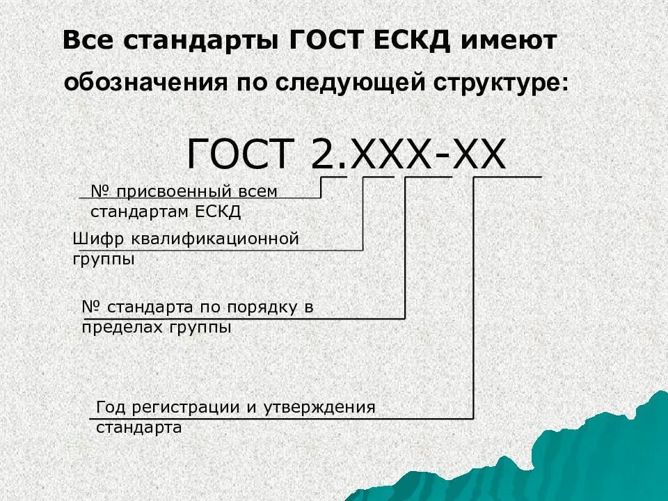 Наименование ескд. Ескд шифры чертежей. пример обозначения стандарта ескд. единая система конструкторской документации гост. ескд гост.
