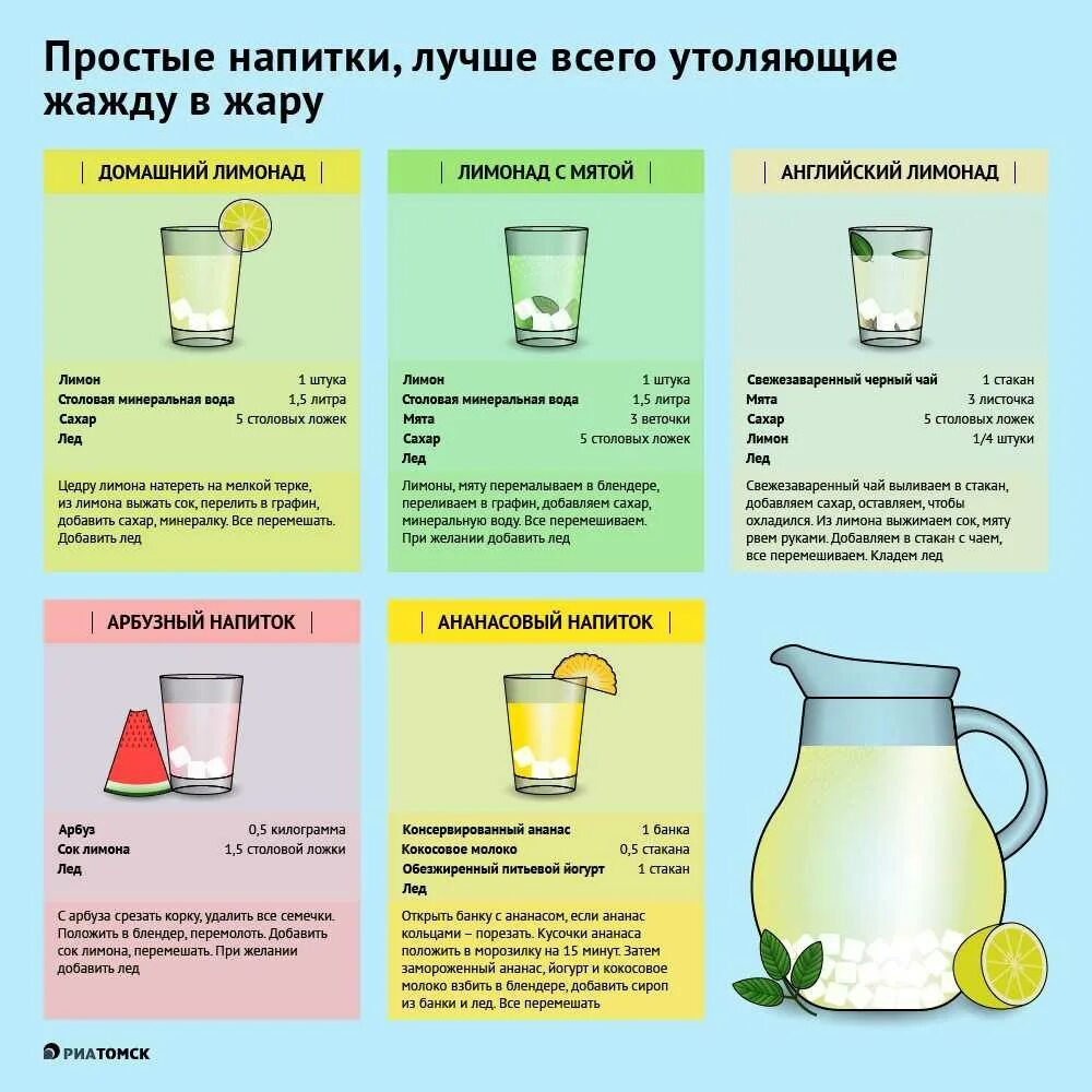 Что можно пить при температуре 38. Рецепт напитков утоляющих жажду. полезные напитки в жару. напиток от жары. что пить в жару.