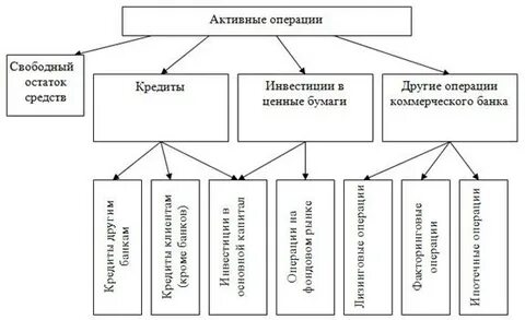 Управление активными операциями