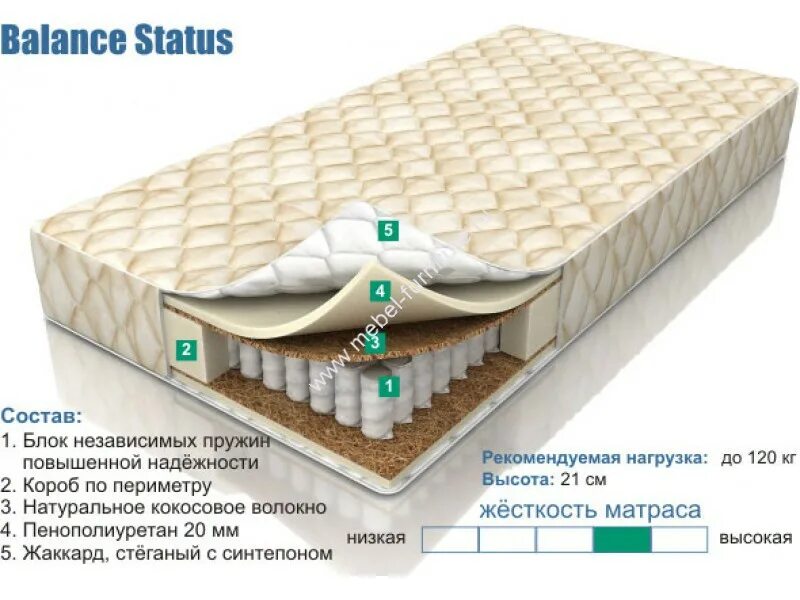 Матрас materlux sanremo 70x185. Матрас materlux tivoli 80х190. Матрац абакан. Матрас ортомакс premium hard 24 s1000, независимые пружины, 180х200 см. Матрас центр абакан.