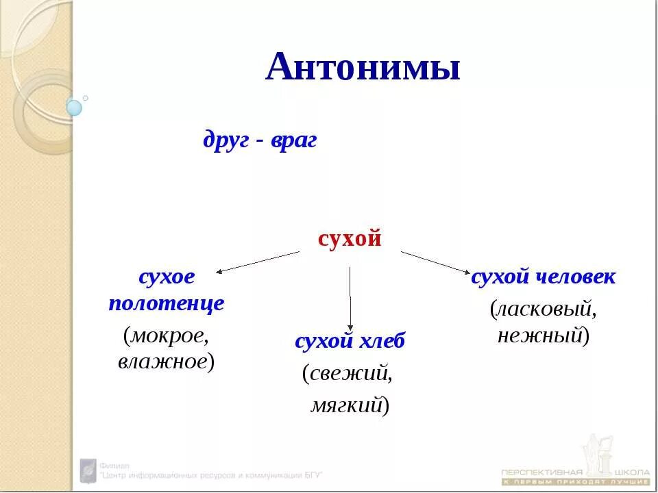 Антонимы. Антоним к слову сухие листья. Антонимы сухой. Антонимы к слову сухой. Антоним к слову мириться