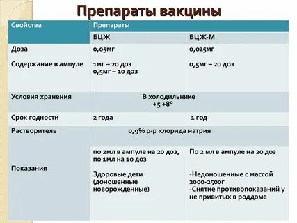 Вакцинация после бцж сроки