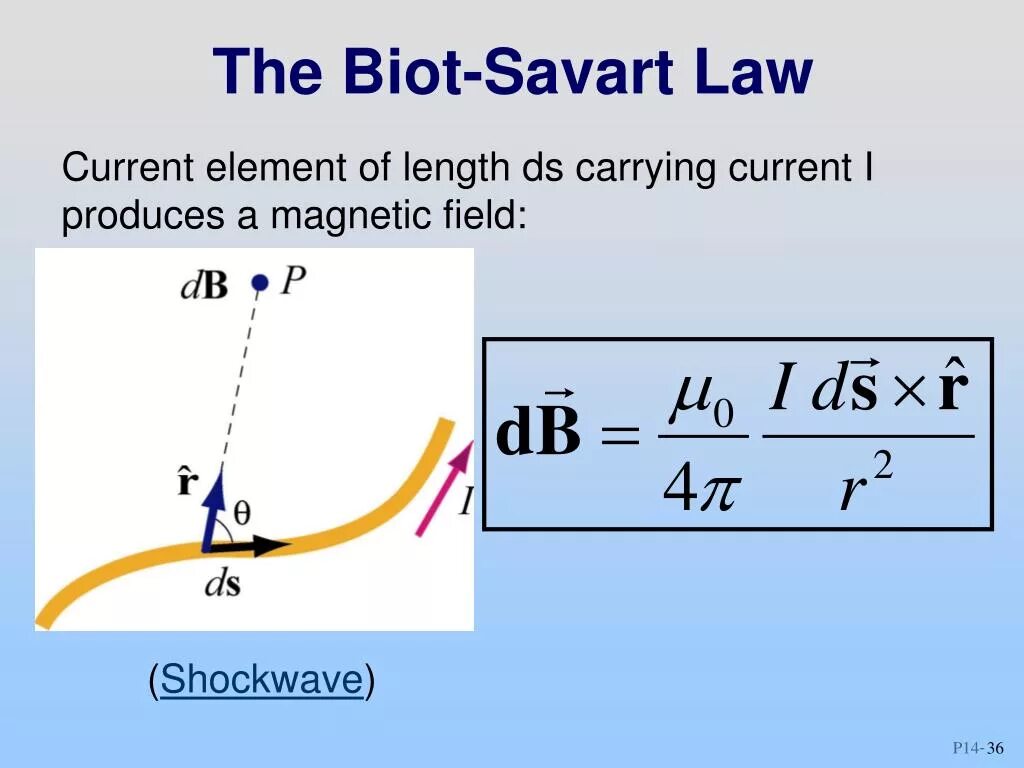 Carry current. Biot Savart Law. Сервис Biot. Biot Savart Laplace Law. Biot Savart Law equation.