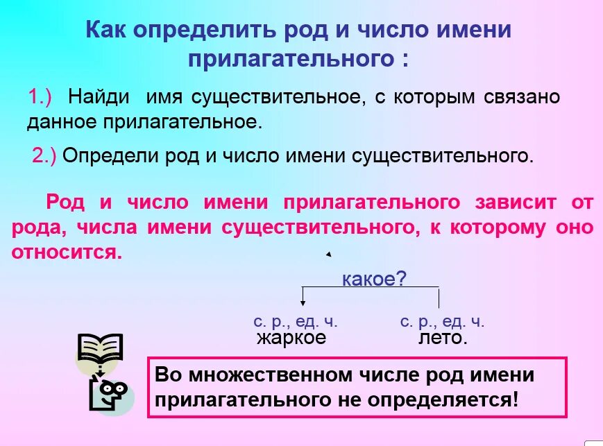 Розовых род прилагательного. Род прилагательных таблица. Изменение имен прилагательных по родам таблица. Род прилагательных 3 класс. Род прилагательного во множ числе.