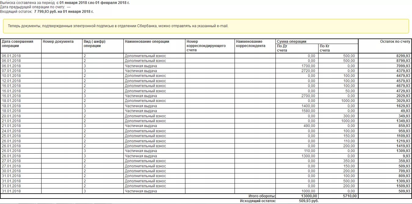 Выписка по счету. Выписка по операции. Выписка из банка по операции. Выписка банка операции по счетам. Выписка содержит информацию