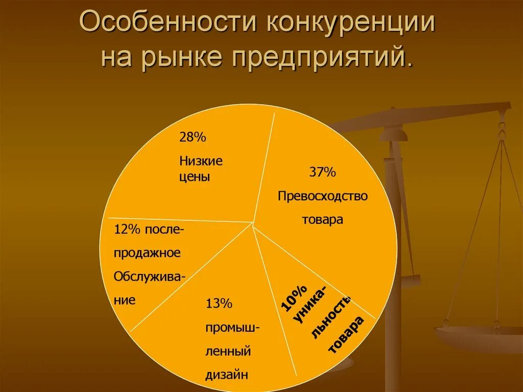 Особенности конкуренции. Особенности конкуренции на рынке. Особенности организации рынка. Особенности рынка предприятий. Конкуренция на рынках сбыта