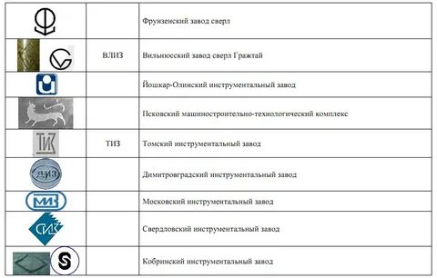Клейма производитель