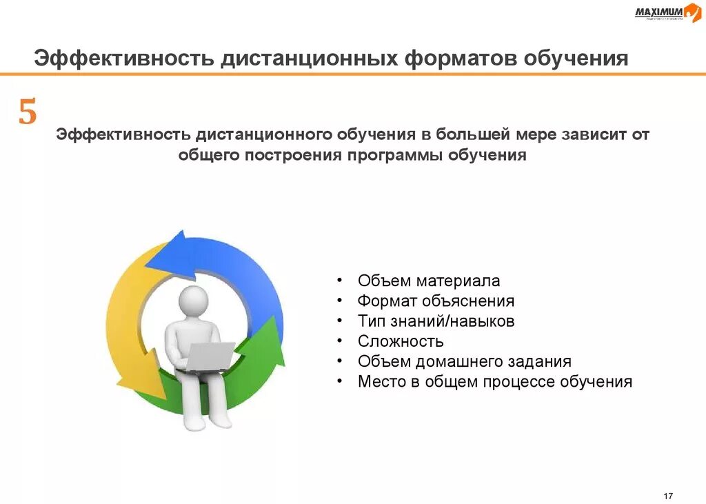 Образовательные форматы обучения. Эффективность дистанционного обучения. Особенности дистанционного обучения. От чего зависит эффективность дистанционного обучения. Элементы эффективности системы дистанционного обучения.