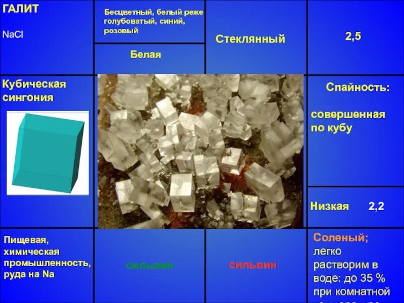 Галит соль формула. Спайность галита. галит минерал. галит nacl. галит сингония.