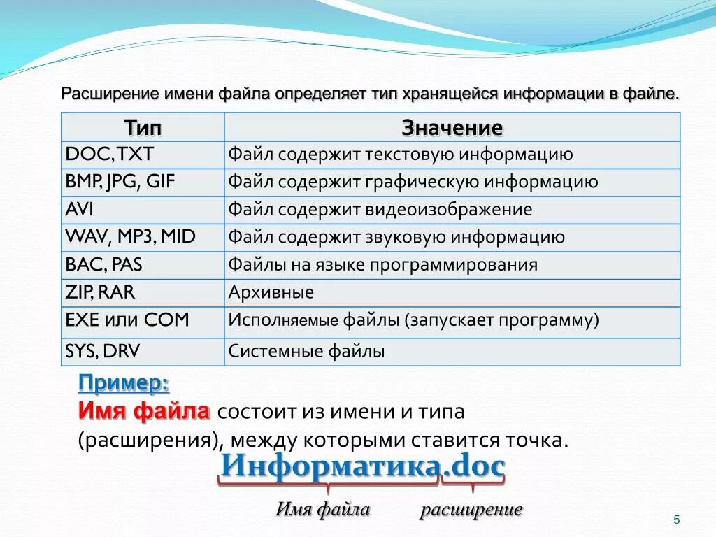 Расширение имени файла. Тип информации в файле и расширение файла. Название файла имя расширение. Имя файла Тип файла. Расширение 7 букв