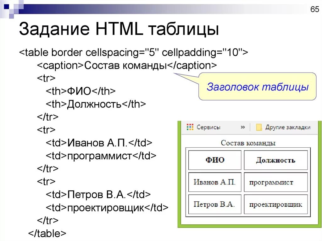 Практическая работа по html. Таблица html. Написание таблицы в html. Как создать таблицу в html. Страницы с таблицами web.